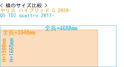 #ヤリス ハイブリッド G 2020- + Q5 TDI quattro 2017-